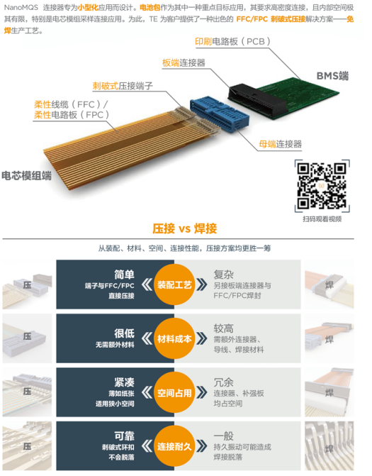 热管理连接模组