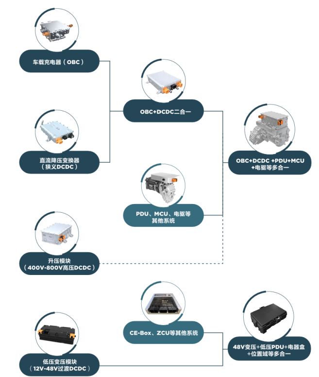 基础设施连接解决方案