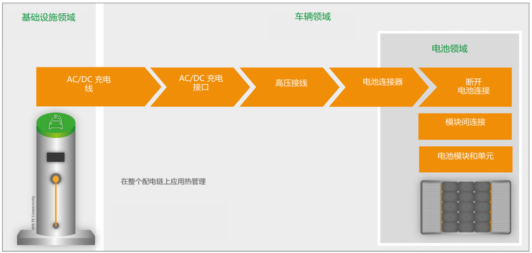 热管理总成应用方案